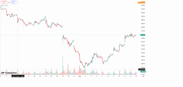 UnitedHealth Group stock